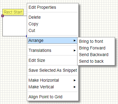 Image showing edit arrange context menu for a graphic object